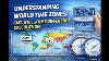 Understanding World Time Zones Gmt Utc And Time Difference Calculation